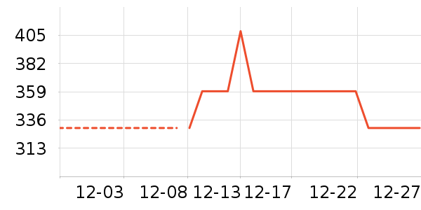 �����˶��п�/������ʷ�۸�