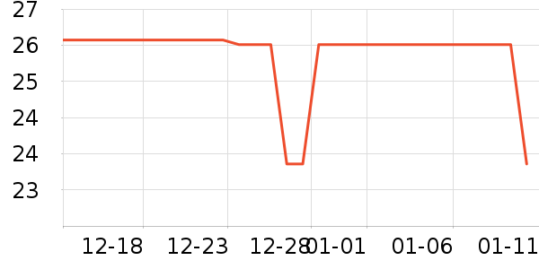Kocotree��ͯ������ʷ�۸�
