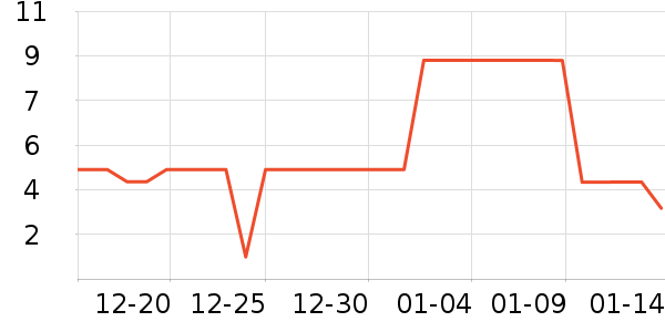 ����/������ʷ�۸�