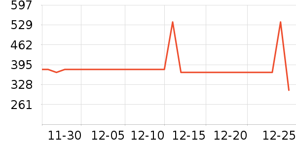 ˹�������޷���ʷ�۸�