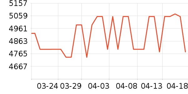 �������ƽ��׹/������ʷ�۸�