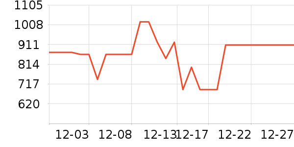 ̹����Ůʽ���޷���ʷ�۸�