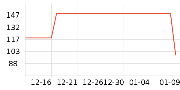 ������֯��ʷ�۸�