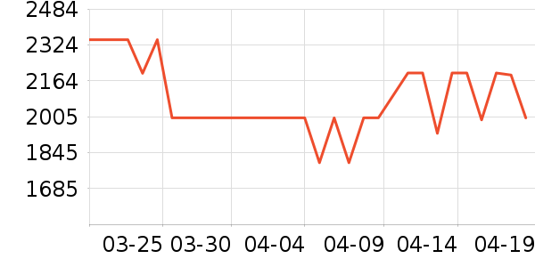 �˼ҼҾӴ���ʷ�۸�