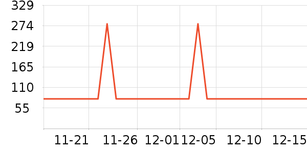 GXG������ʷ�۸�