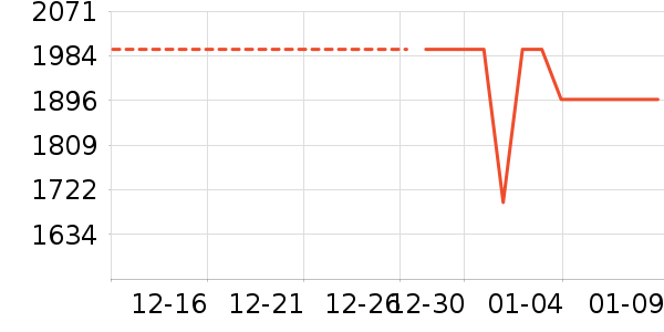 ������ʷ�۸�