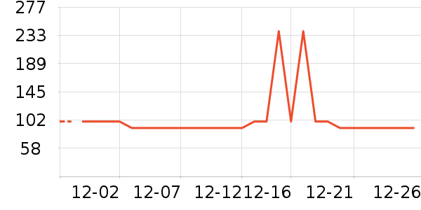 ��������/������ʷ�۸�