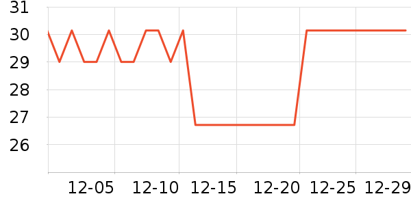 �ʴ�ֲָ��/������ʷ�۸�