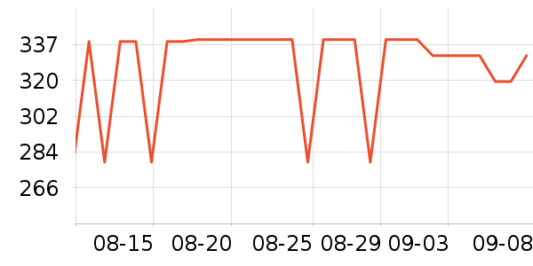 ������ʿ����Ь��ʷ�۸�