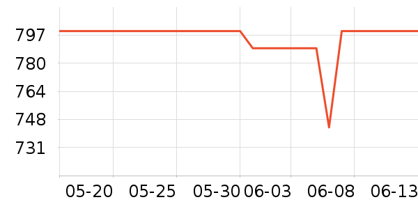 ѩ�����õ�����ʷ�۸�