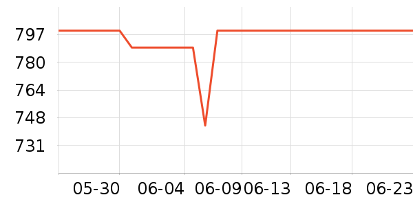 ѩ�����õ�����ʷ�۸�