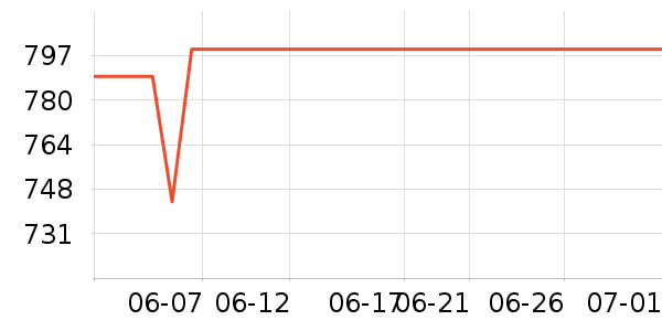 ѩ�����õ�����ʷ�۸�