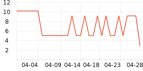 ����Ʒ�Ƹ��������ʷ�۸�