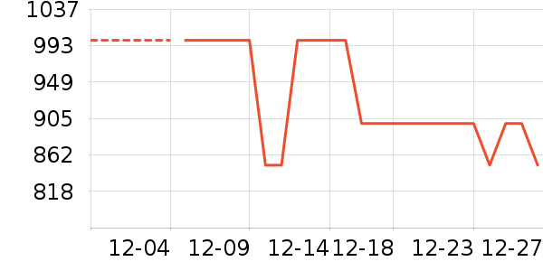 ��ά˹���������������ʷ�۸�