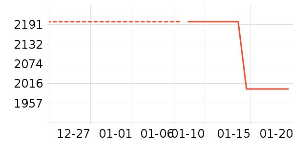 ӣ�����̻���ʷ�۸�