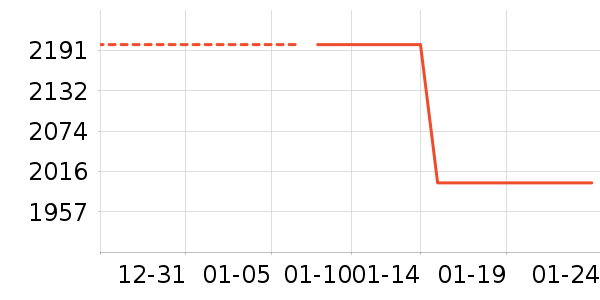 ӣ�����̻���ʷ�۸�