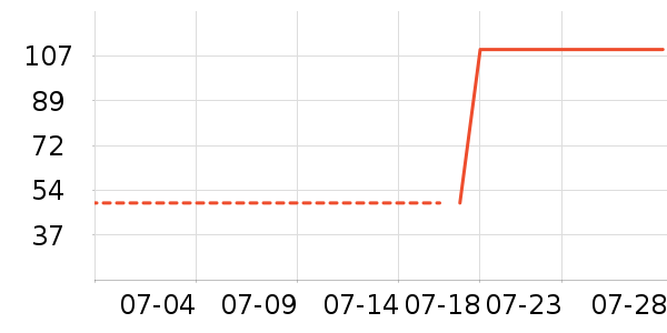 ����˯��/�Ҿӷ���װ��ʷ�۸�