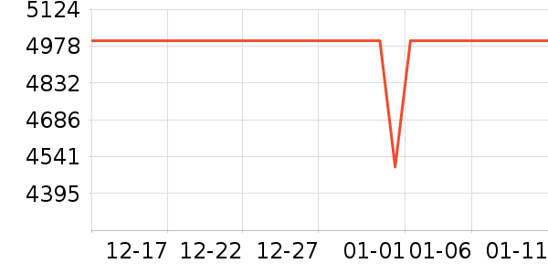 С���ֻ���ʷ�۸�