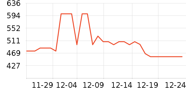 ��Դ��Ůʽ��֯����ʷ�۸�