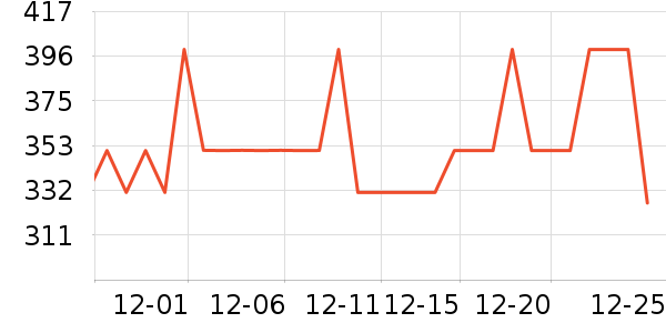 ̫ƽ��������ʷ�۸�