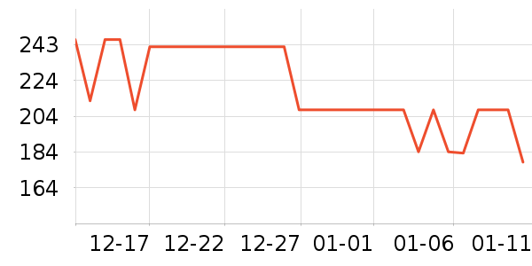 ˮ��ϵ�мҷĴ�Ʒ���� ��ʷ�۸�