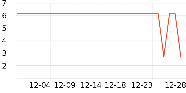 ��ζ����/������ʷ�۸�