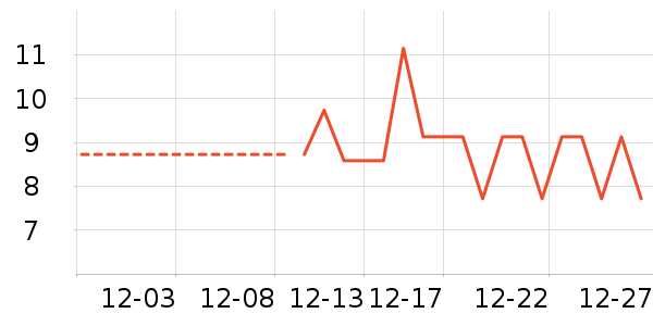 ����Ʒ�ƽ�����Ʒ/��Ʒ��ʷ�۸�