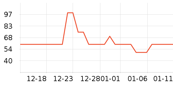 �������/������ʷ�۸�