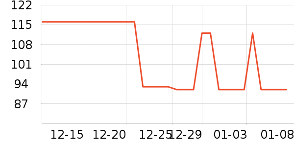 �ھ��˶�װ��ʷ�۸�