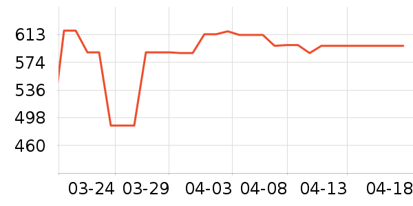 ��˶�ͯ���г���ʷ�۸�