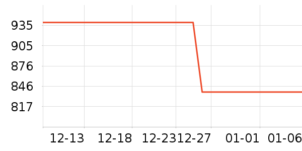 ������ɽ�س�/��·����ʷ�۸�