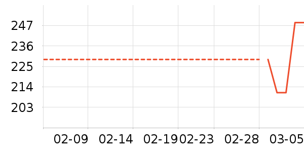 ���ڱ���/������ʷ�۸�