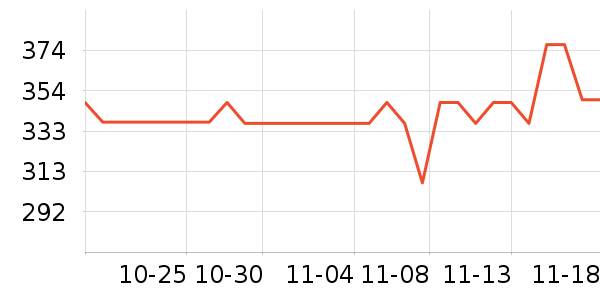 ����˹͡La Festin�������ʷ�۸�
