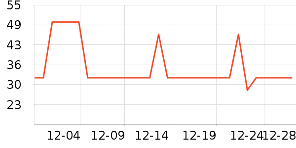 ������ѡ���������Ʒ��ʷ�۸�