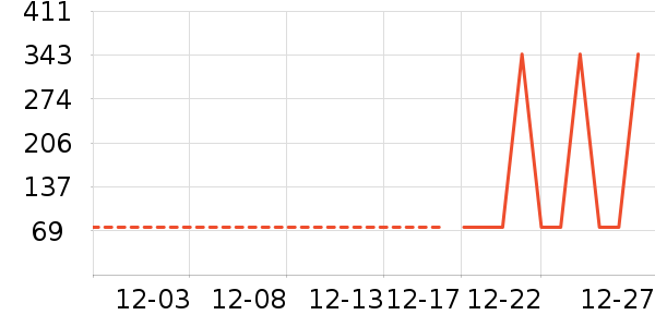 ���ư׾���ʷ�۸�