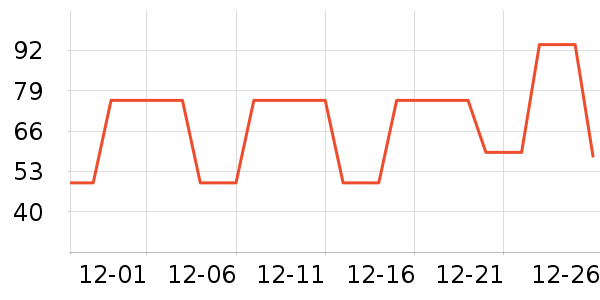 ѩ�з���ʽPolo����ʷ�۸�