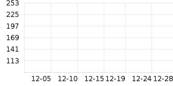 ���޷���ʷ�۸�