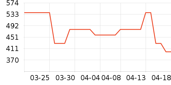 �����Ůʿ��Ь��ʷ�۸�