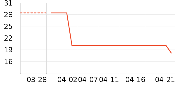 ��ζ���ݵ���ʷ�۸�