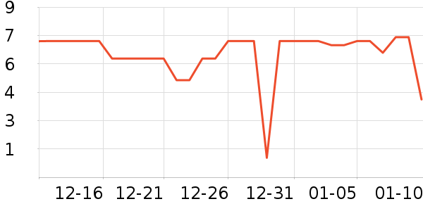 ����Ʒ������������ʷ�۸�