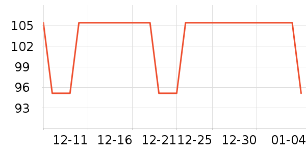 ���ն�����ʷ�۸�