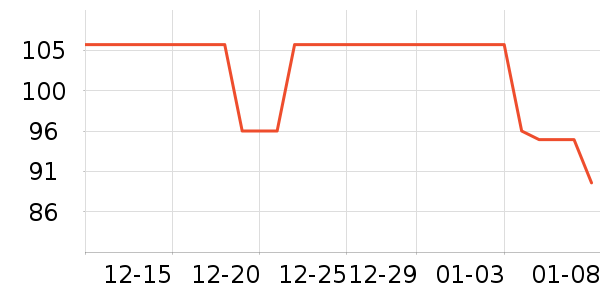 ���ն�����ʷ�۸�