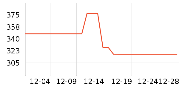 ���ö�ͯ���г���ʷ�۸�