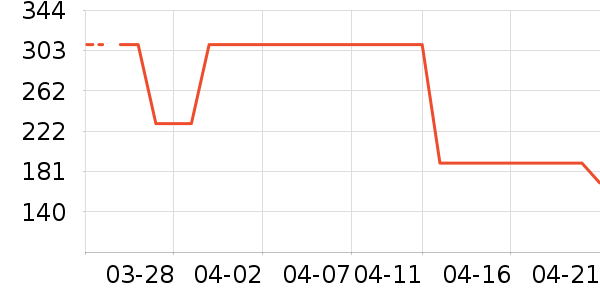 ˹�����ͯ��Ь/ɳ̲Ь��ʷ�۸�