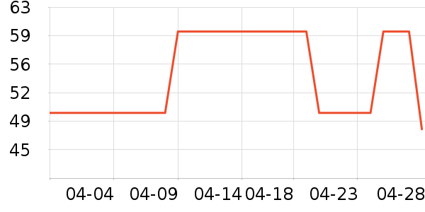 ���������ʷ�۸�