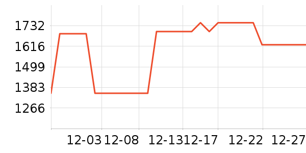 ����ϴ�»���ʷ�۸�