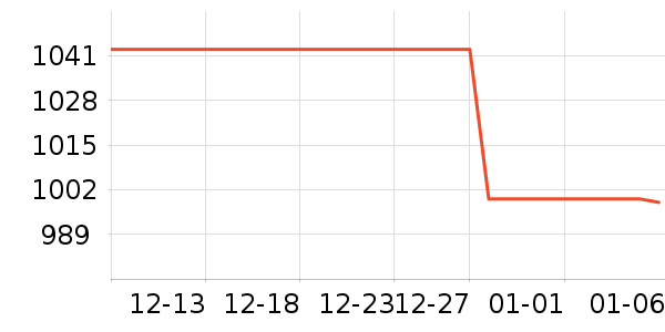 OSPREY��������ʷ�۸�
