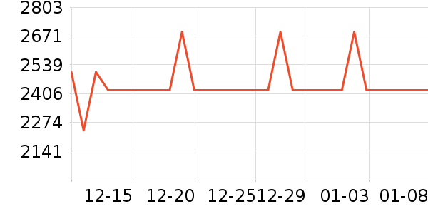 ŵ�ۿ����޷���ʷ�۸�