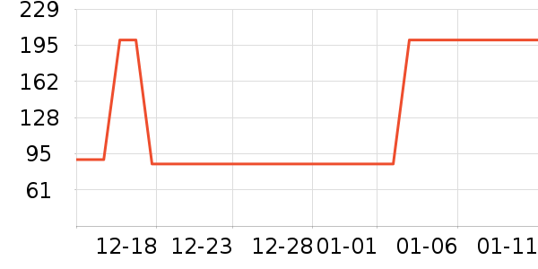 ������ʷ�۸�