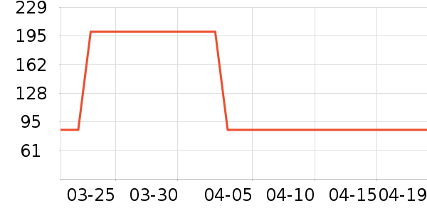 ������ʷ�۸�